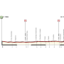 percorso Massa-Bolano 47° Giro Lunigiana 